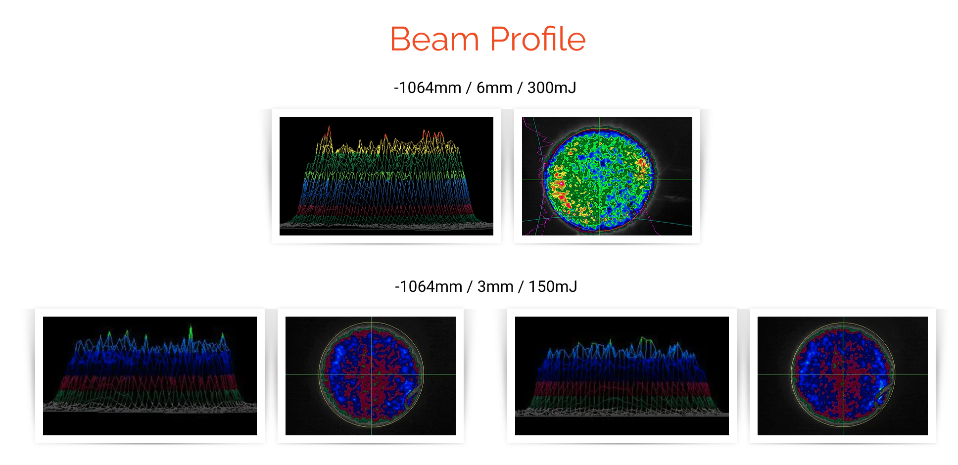 picocare beam profile
